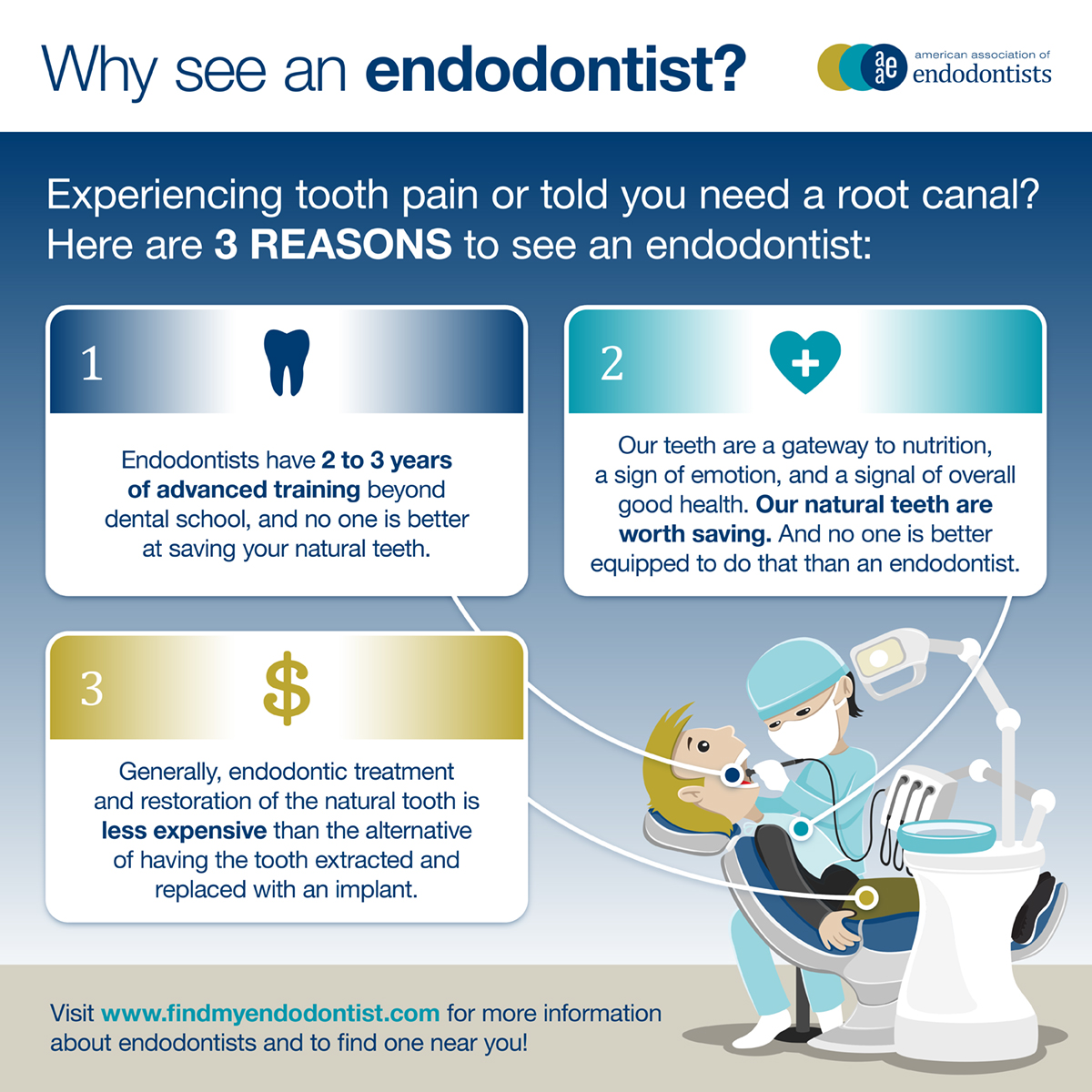 Endodontic Practice Marketing American Association of Endodontists