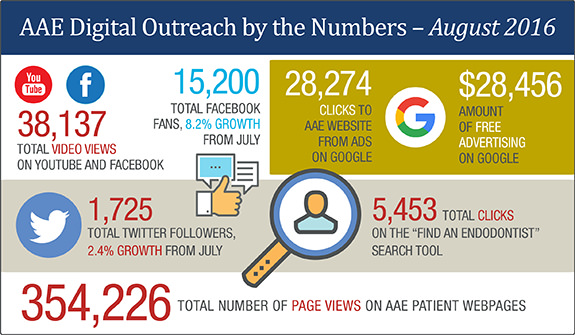 Annual IAE - American Association of Endodontists