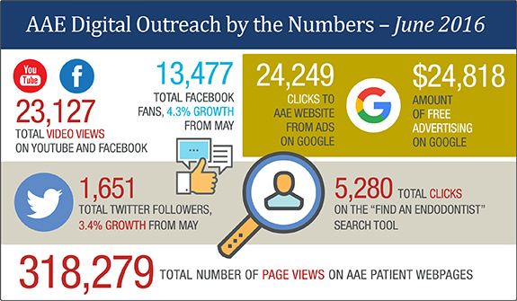 DigitalNumbersJune2016