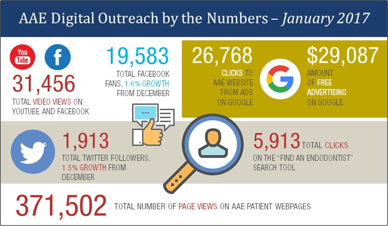 JAN by the numbers