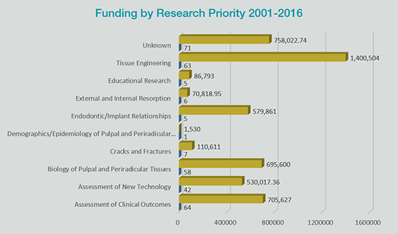 fdn-priority-graph-blog